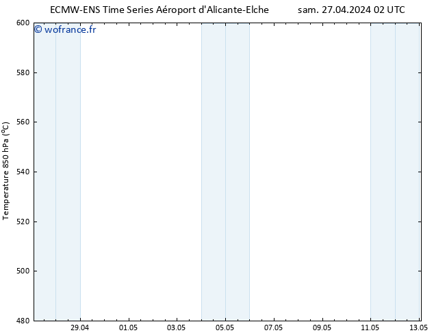 Géop. 500 hPa ALL TS lun 13.05.2024 02 UTC