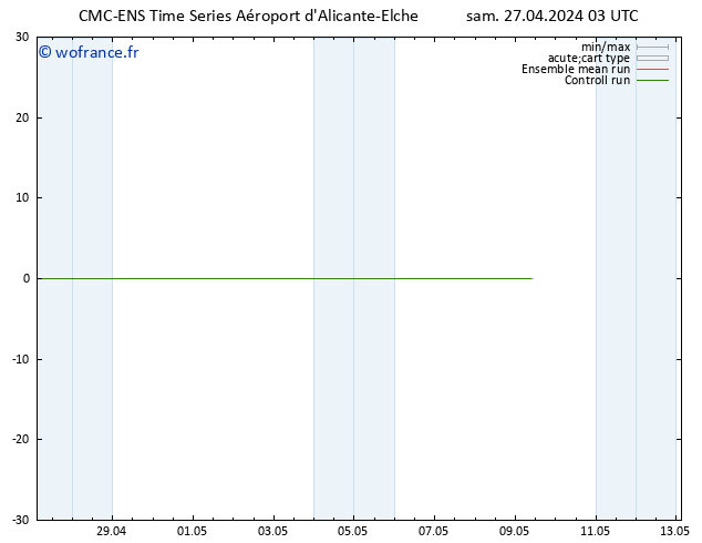 Géop. 500 hPa CMC TS sam 27.04.2024 03 UTC