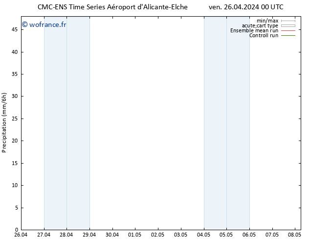 Précipitation CMC TS ven 26.04.2024 06 UTC