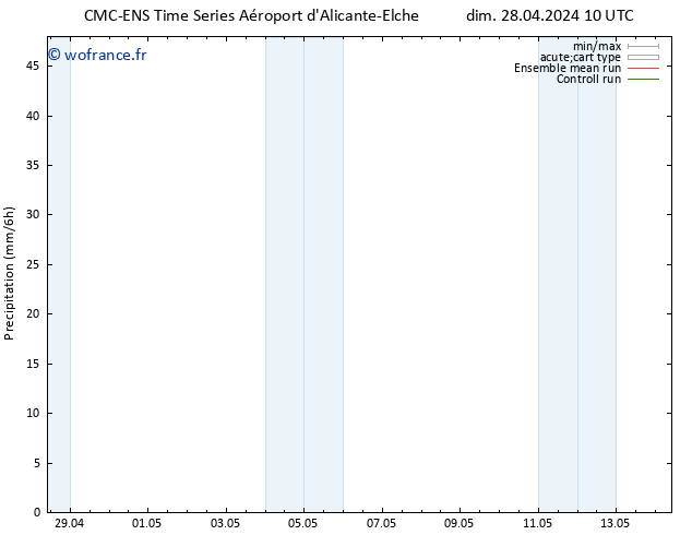 Précipitation CMC TS dim 28.04.2024 16 UTC