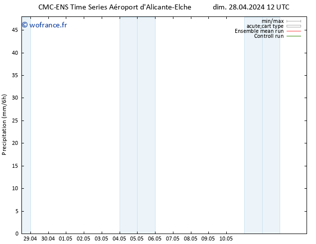 Précipitation CMC TS ven 03.05.2024 12 UTC