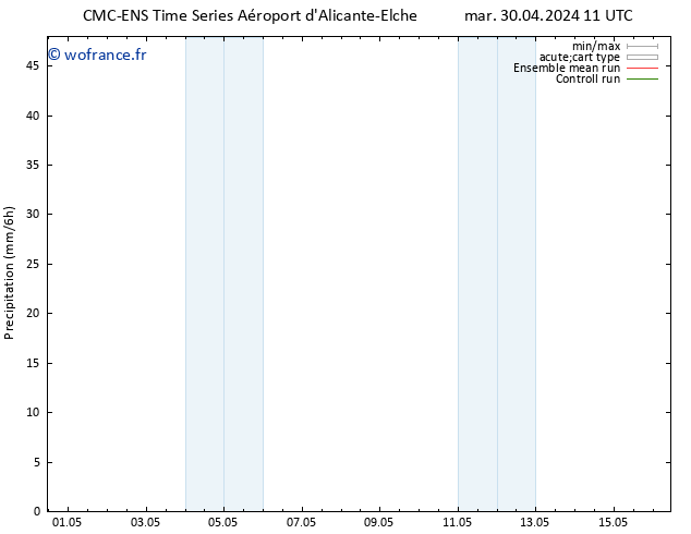 Précipitation CMC TS mer 08.05.2024 11 UTC