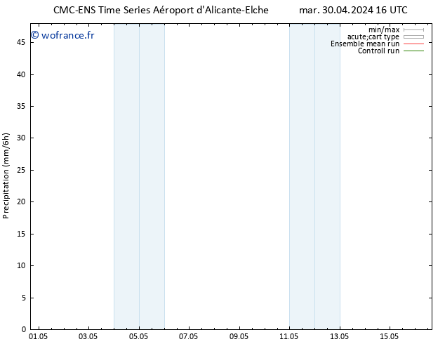 Précipitation CMC TS dim 12.05.2024 22 UTC