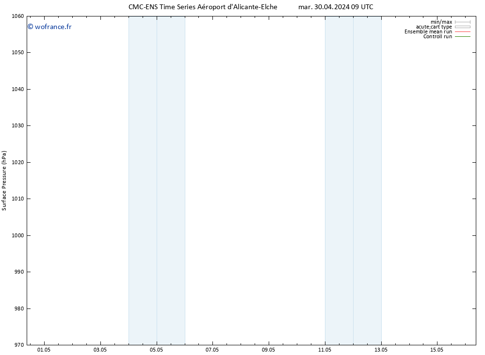 pression de l'air CMC TS dim 12.05.2024 15 UTC