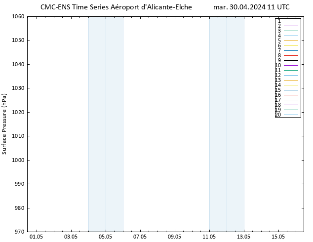 pression de l'air CMC TS mar 30.04.2024 11 UTC