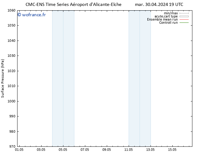pression de l'air CMC TS lun 13.05.2024 01 UTC