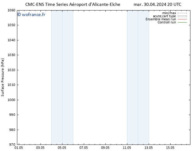 pression de l'air CMC TS mar 30.04.2024 20 UTC