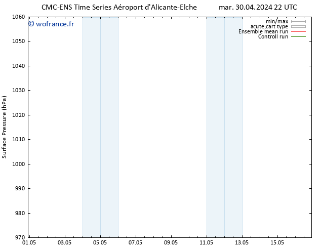 pression de l'air CMC TS ven 10.05.2024 22 UTC