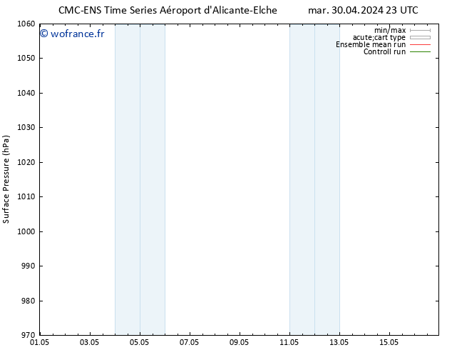 pression de l'air CMC TS ven 10.05.2024 23 UTC