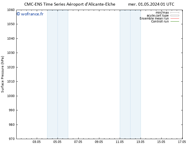 pression de l'air CMC TS sam 11.05.2024 01 UTC