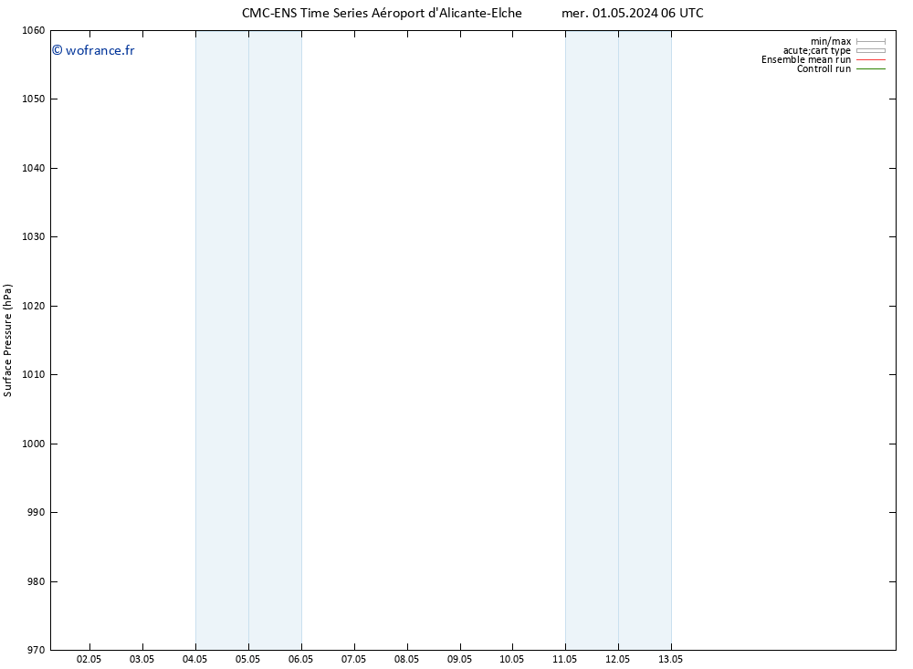 pression de l'air CMC TS sam 11.05.2024 06 UTC