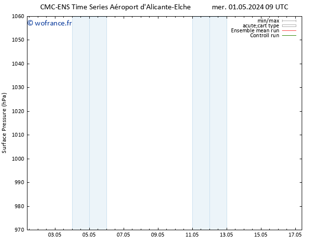 pression de l'air CMC TS sam 11.05.2024 09 UTC