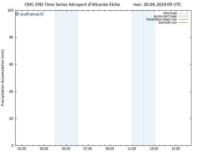 Précipitation accum. CMC TS dim 12.05.2024 15 UTC