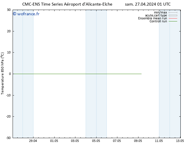 Temp. 850 hPa CMC TS sam 27.04.2024 01 UTC