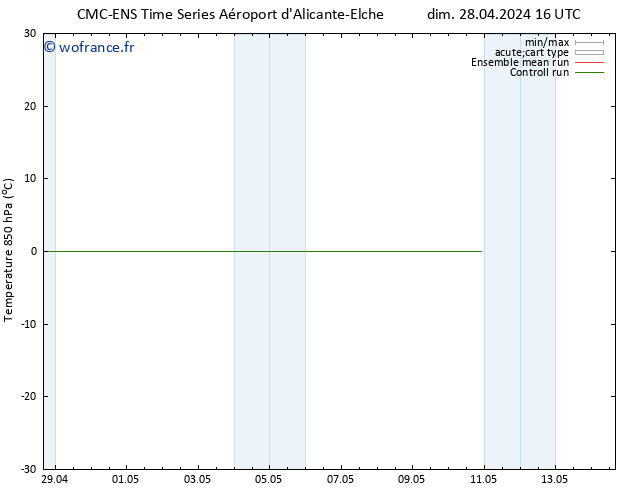 Temp. 850 hPa CMC TS dim 28.04.2024 22 UTC