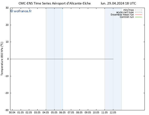 Temp. 850 hPa CMC TS dim 12.05.2024 00 UTC