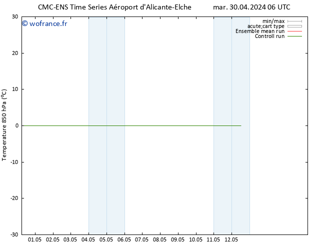 Temp. 850 hPa CMC TS mer 01.05.2024 18 UTC