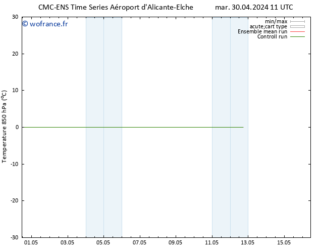 Temp. 850 hPa CMC TS ven 10.05.2024 11 UTC