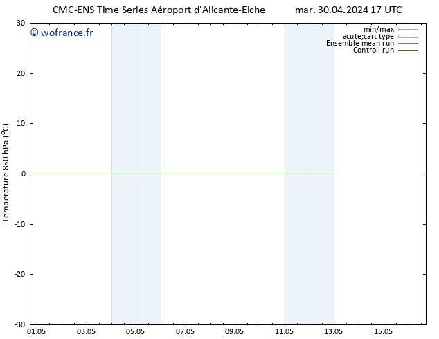 Temp. 850 hPa CMC TS mar 30.04.2024 17 UTC