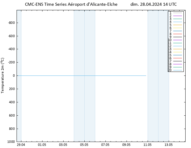 température (2m) CMC TS dim 28.04.2024 14 UTC