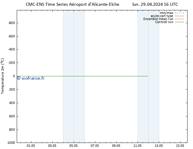 température (2m) CMC TS mar 30.04.2024 22 UTC