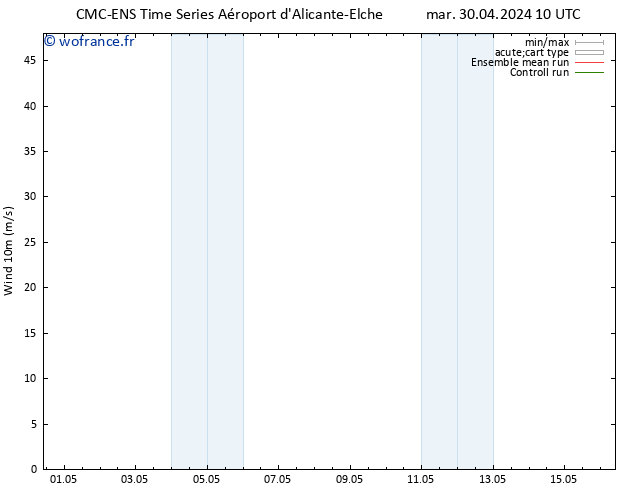 Vent 10 m CMC TS dim 12.05.2024 16 UTC