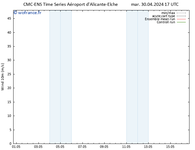 Vent 10 m CMC TS mer 08.05.2024 17 UTC