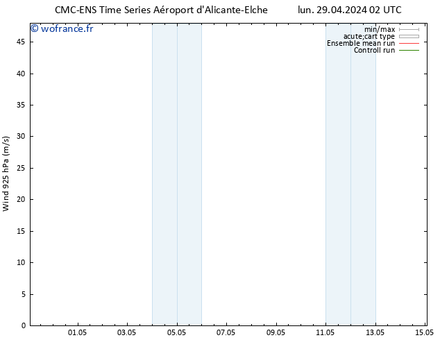 Vent 925 hPa CMC TS lun 29.04.2024 02 UTC