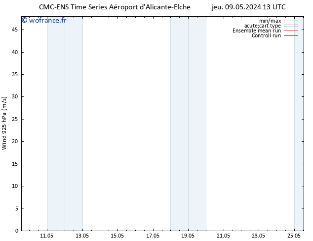 Vent 925 hPa CMC TS ven 10.05.2024 19 UTC