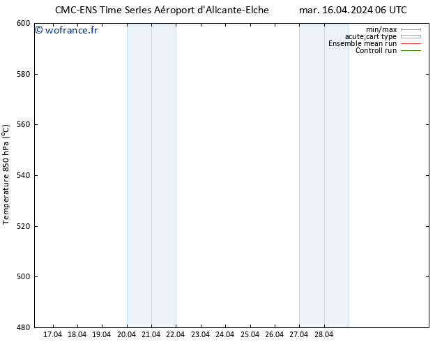 Géop. 500 hPa CMC TS dim 28.04.2024 12 UTC