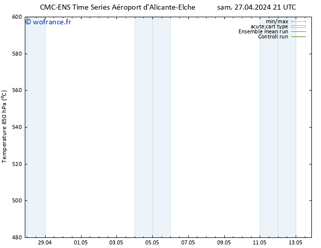 Géop. 500 hPa CMC TS dim 28.04.2024 03 UTC