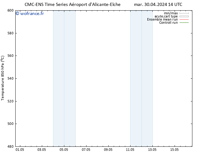 Géop. 500 hPa CMC TS dim 12.05.2024 20 UTC