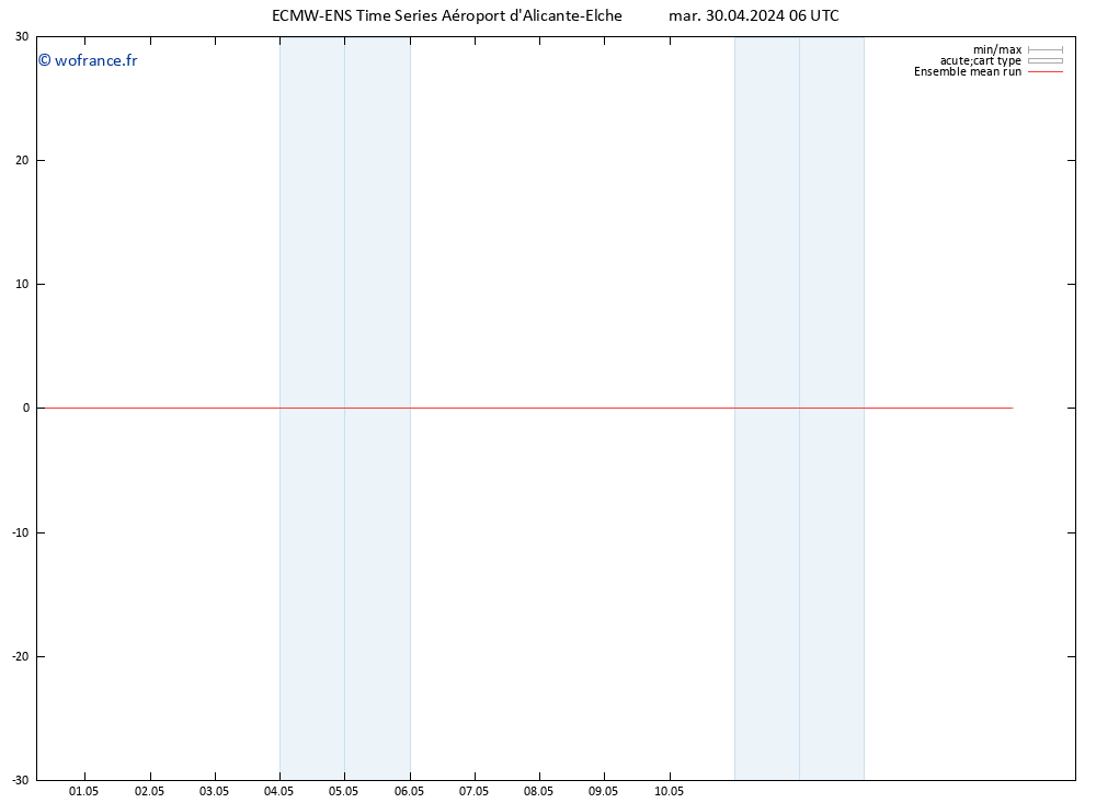 Temp. 850 hPa ECMWFTS mer 01.05.2024 06 UTC