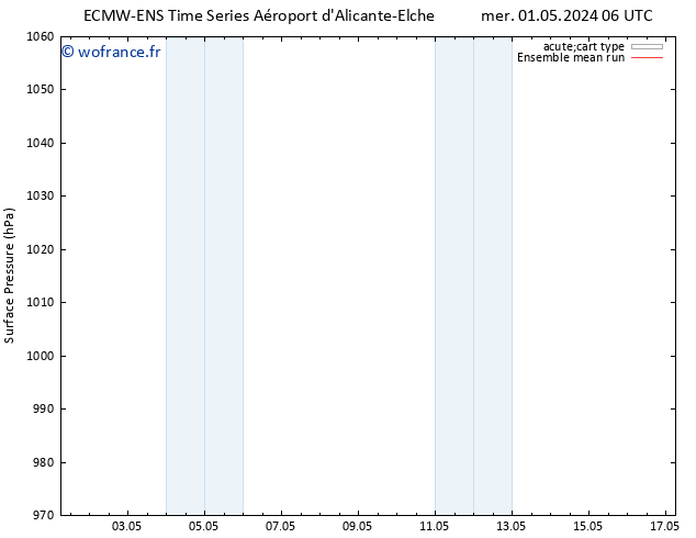 pression de l'air ECMWFTS sam 11.05.2024 06 UTC