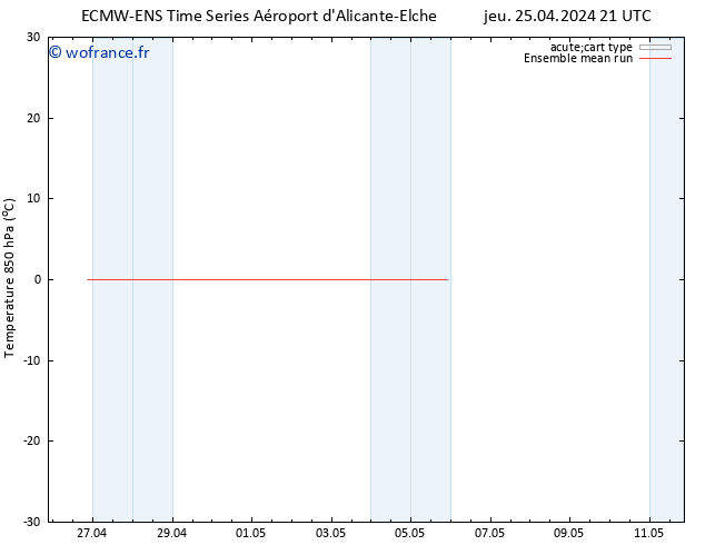 Temp. 850 hPa ECMWFTS ven 26.04.2024 21 UTC