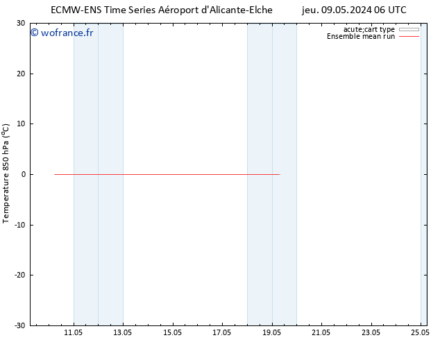 Temp. 850 hPa ECMWFTS dim 19.05.2024 06 UTC