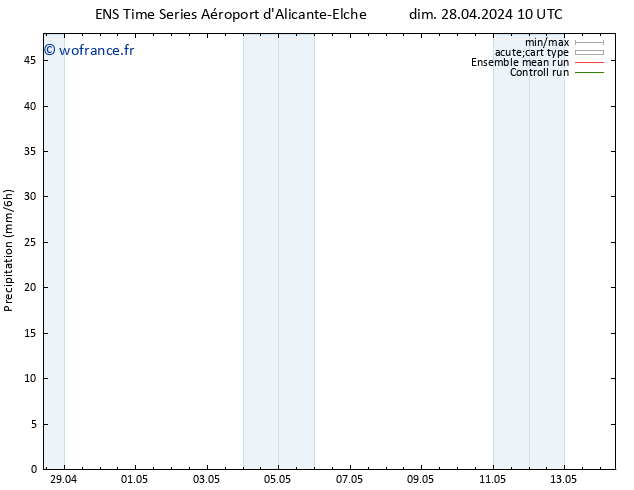 Précipitation GEFS TS dim 28.04.2024 16 UTC