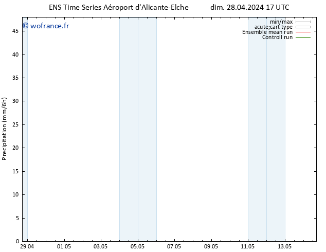 Précipitation GEFS TS dim 28.04.2024 23 UTC