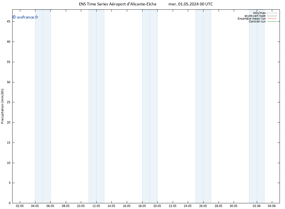 Précipitation GEFS TS mer 01.05.2024 06 UTC