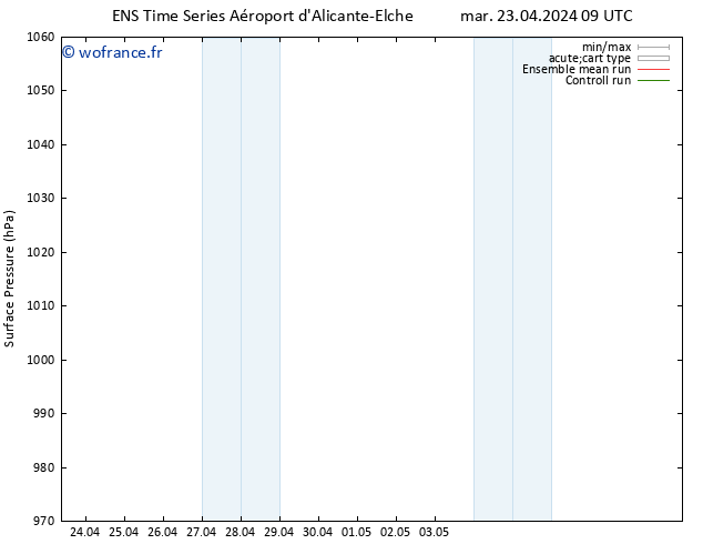 pression de l'air GEFS TS mar 23.04.2024 09 UTC