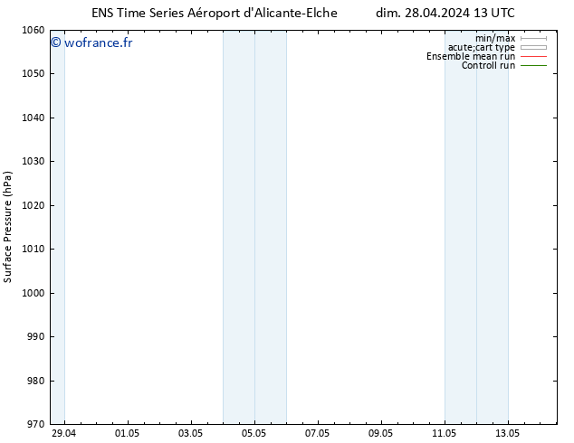 pression de l'air GEFS TS mar 14.05.2024 13 UTC