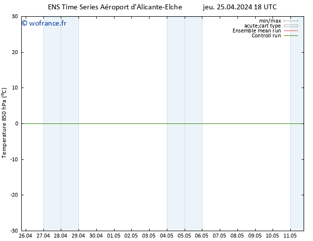 Temp. 850 hPa GEFS TS jeu 25.04.2024 18 UTC