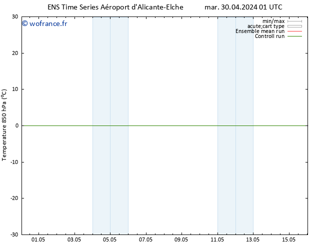 Temp. 850 hPa GEFS TS ven 03.05.2024 13 UTC