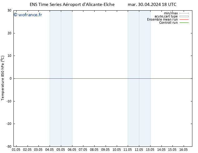 Temp. 850 hPa GEFS TS ven 10.05.2024 18 UTC