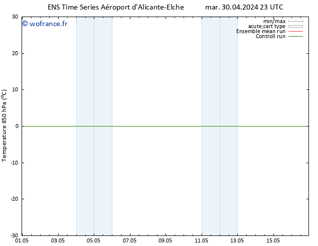 Temp. 850 hPa GEFS TS sam 04.05.2024 17 UTC