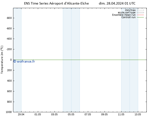 température (2m) GEFS TS lun 06.05.2024 13 UTC