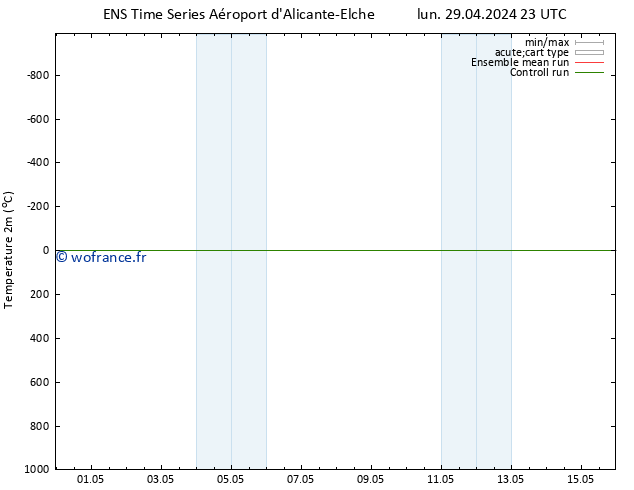 température (2m) GEFS TS mar 30.04.2024 23 UTC