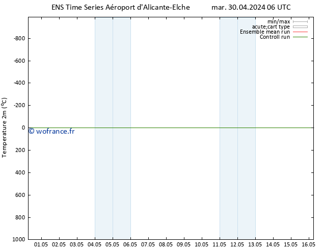 température (2m) GEFS TS jeu 16.05.2024 06 UTC