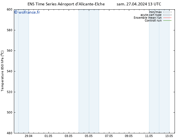 Géop. 500 hPa GEFS TS ven 10.05.2024 01 UTC