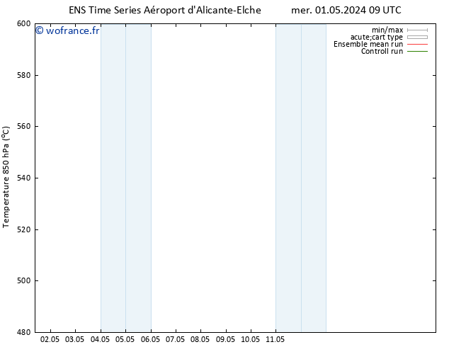 Géop. 500 hPa GEFS TS sam 04.05.2024 09 UTC